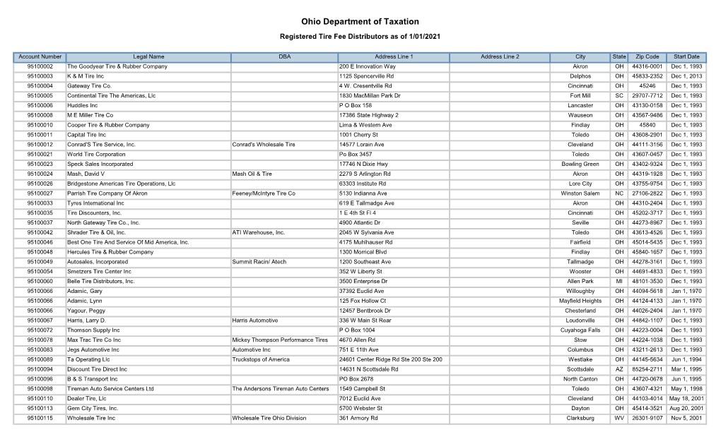 Registered Tire Fee Distributors As of 1/01/2021