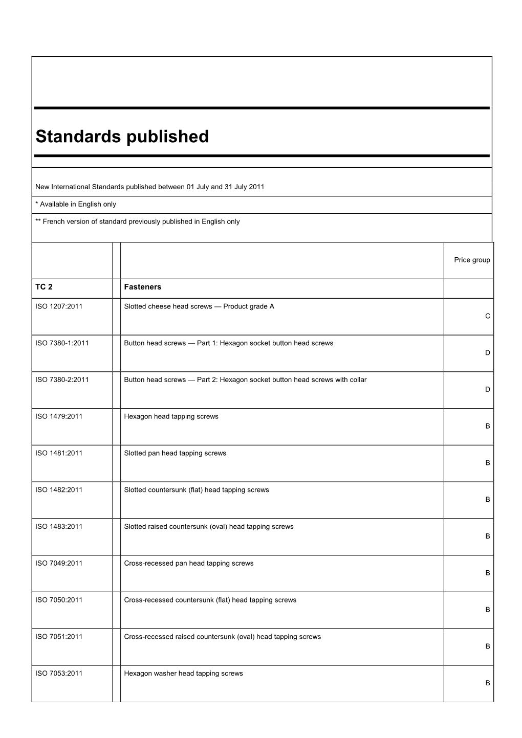 Standards Published