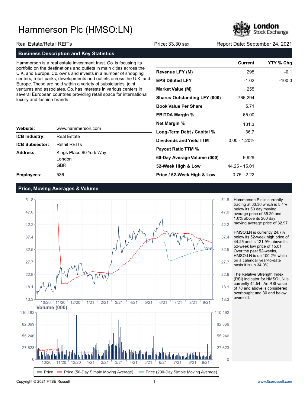 Hammerson Plc (HMSO:LN)