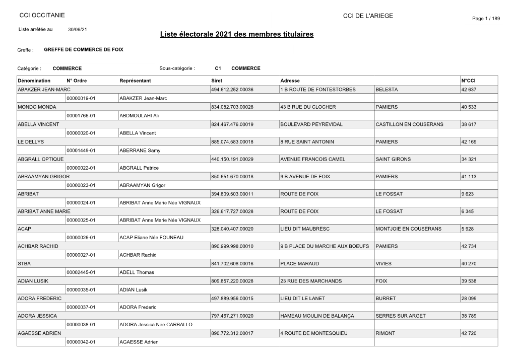 Liste Électorale 2021 Des Membres Titulaires