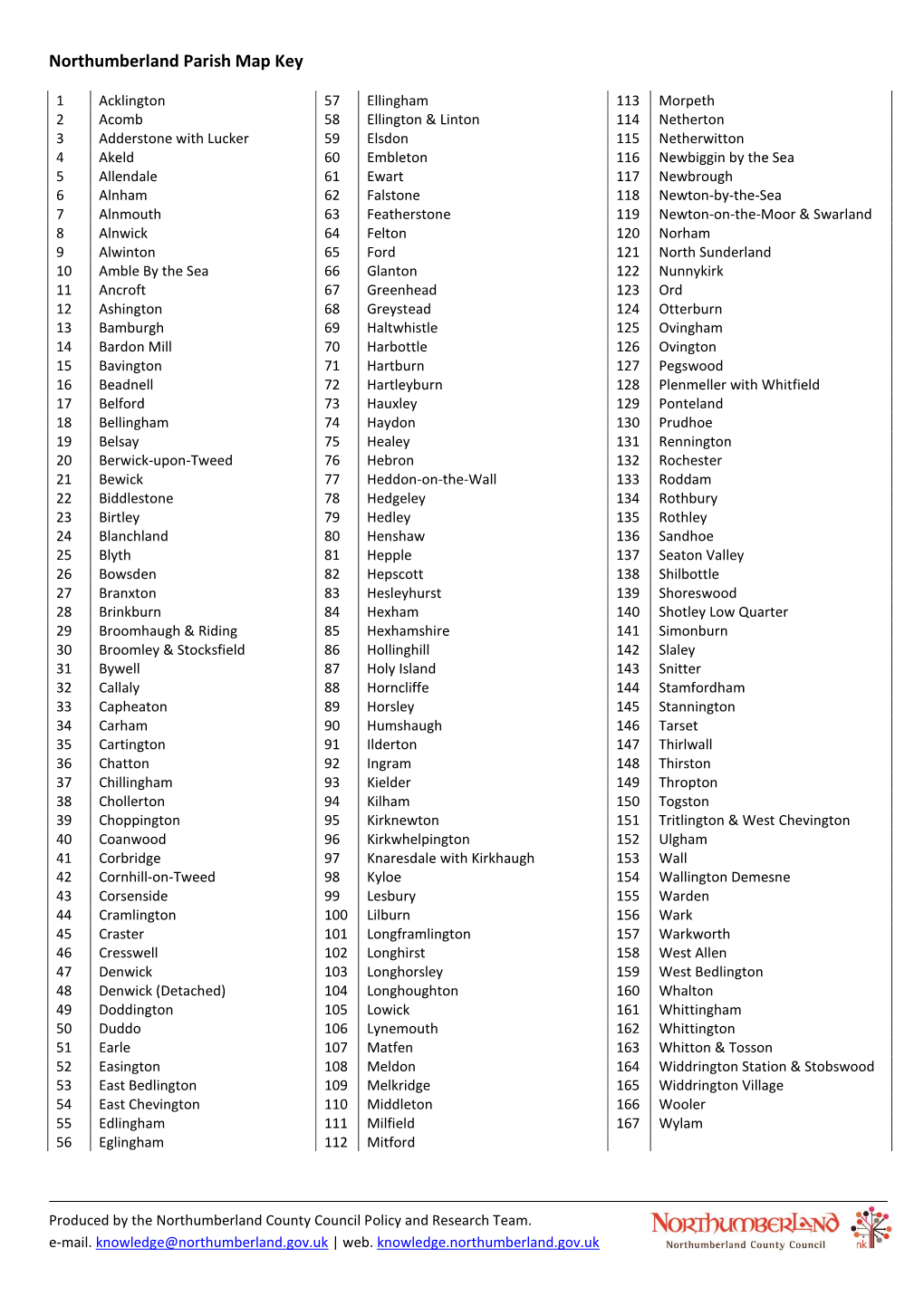 Northumberland Parish Map Key