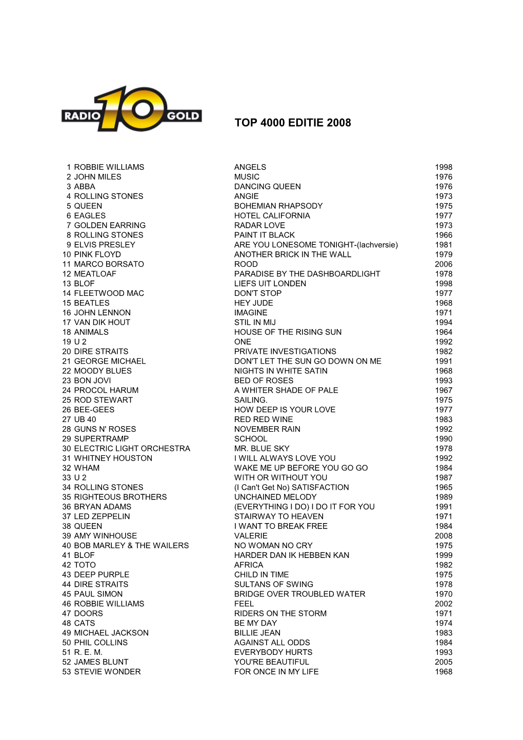 Top 4000 Editie 2008