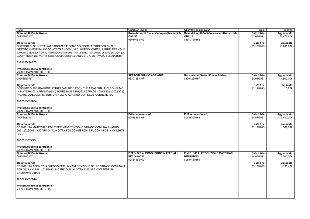 Lotto Operatori Invitati Operatori Aggiudicatari Tempi Importo Comune Di Ponte Nossa 00255920167 Oggetto Bando SERVIZIO DI SEGRE