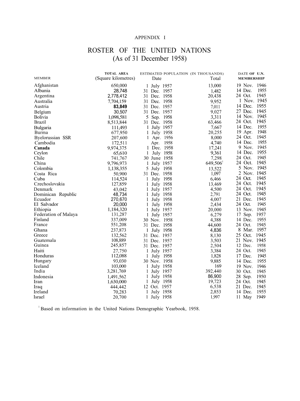 [ 1958 ] Appendices