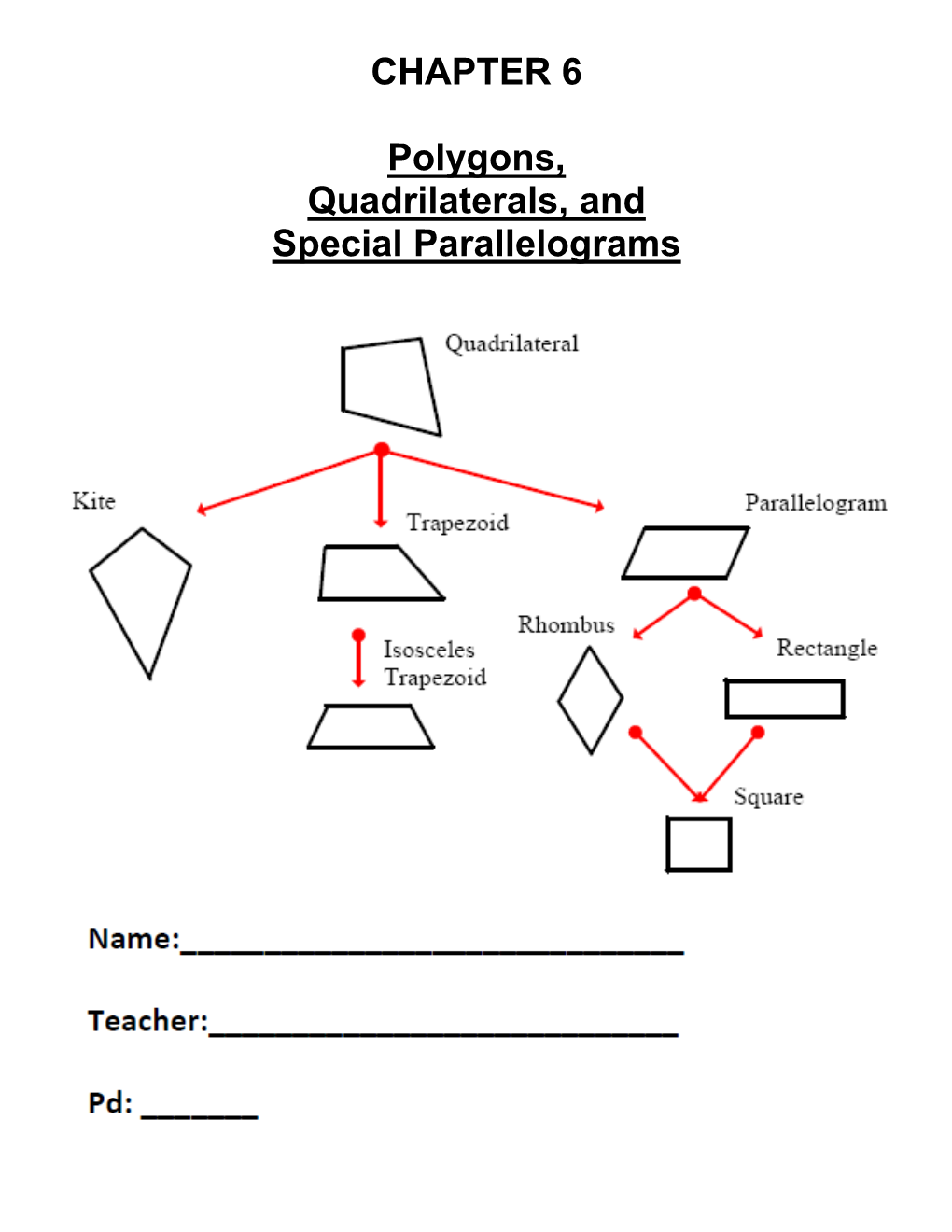 CHAPTER 6 Polygons, Quadrilaterals, and Special Parallelograms