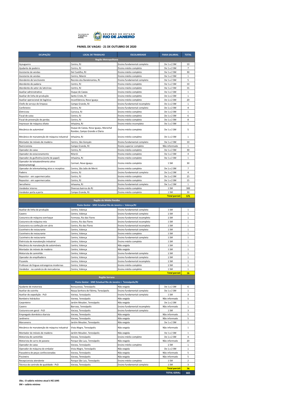 Painel De Vagas - 21 De Outubro De 2020