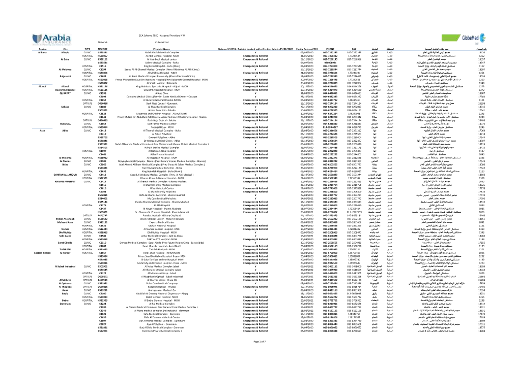 SCA Scheme 2020 - Assigned Providers NW