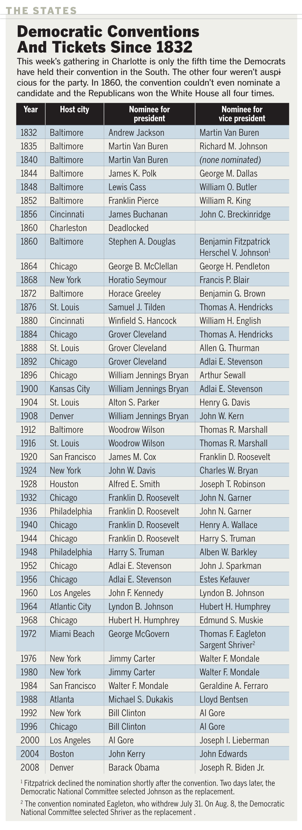 Republican Conventions, Tickets Since 1860