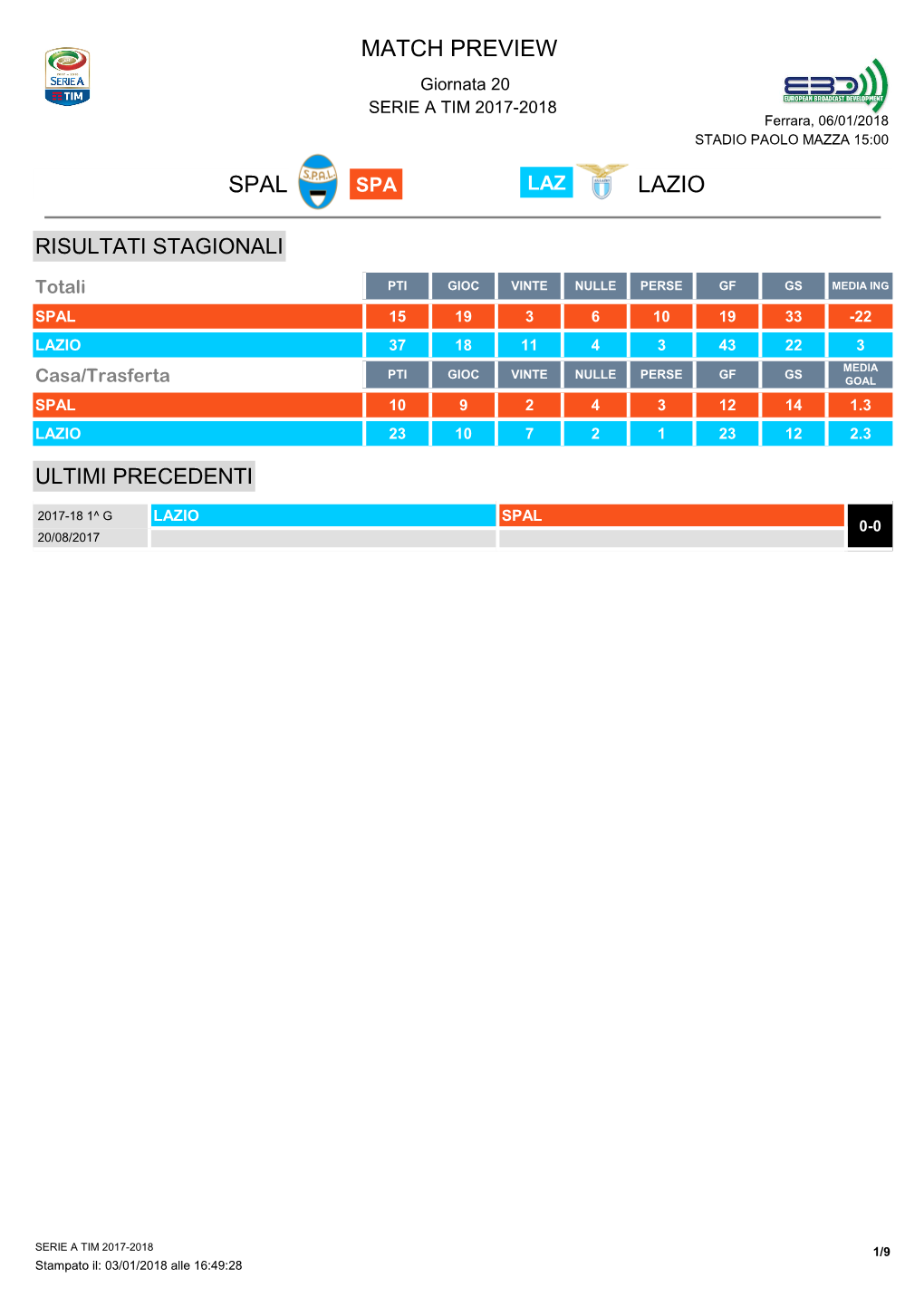 Match Preview Spal Lazio