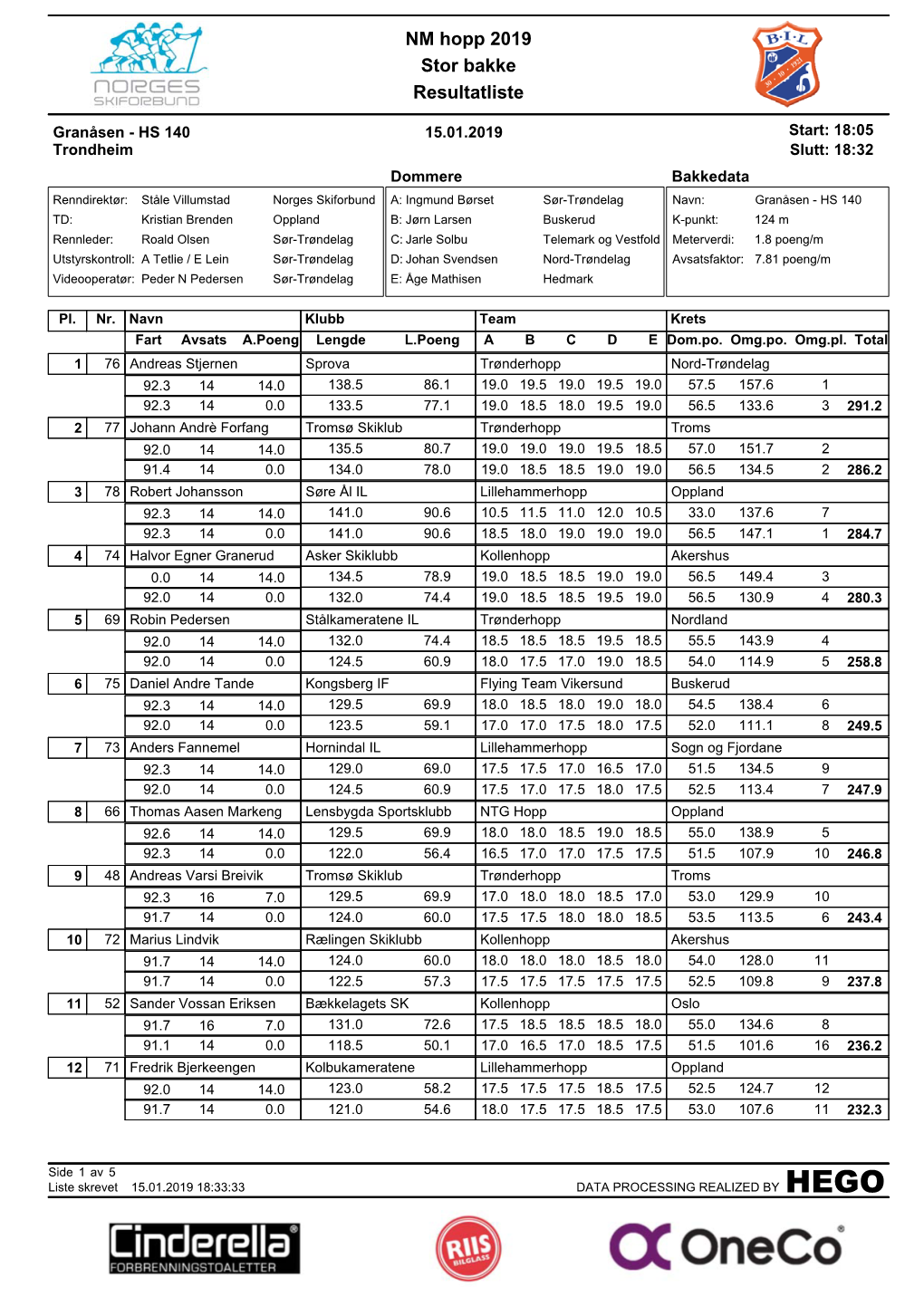 NM Hopp 2019 Resultatliste Stor Bakke