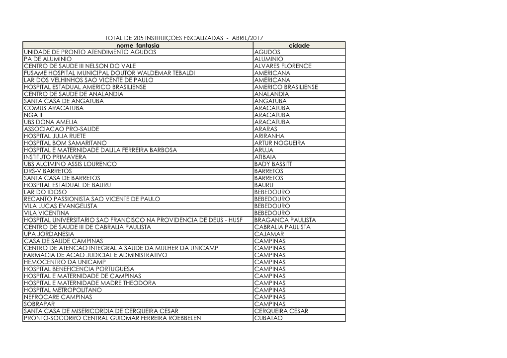 Nome Fantasia Cidade UNIDADE DE PRONTO ATENDIMENTO