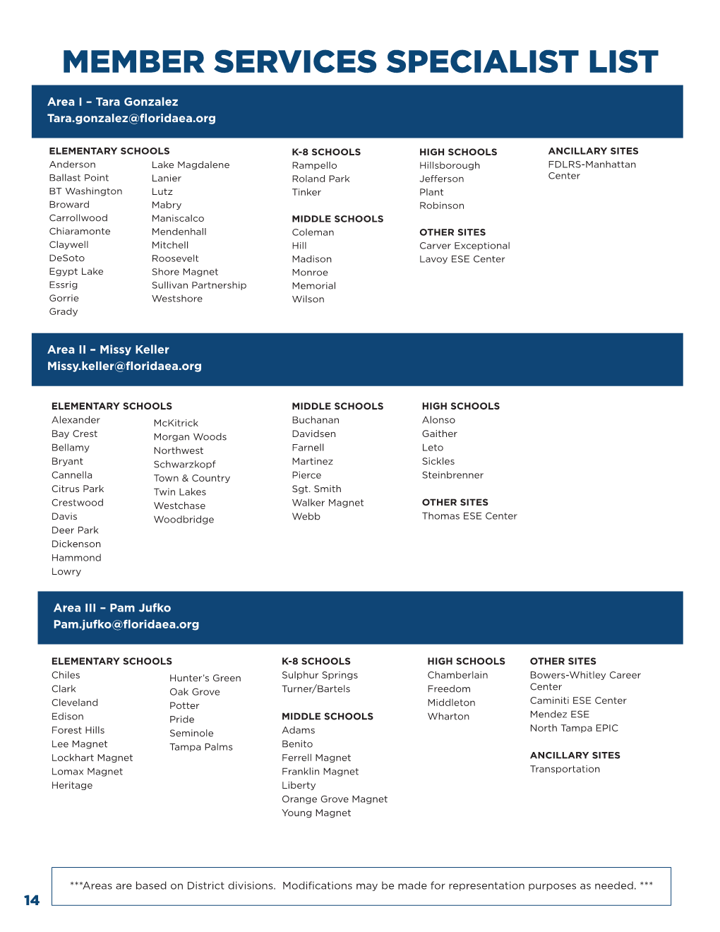 Member Services Specialist List