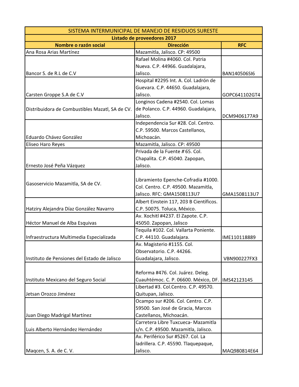 SISTEMA INTERMUNICIPAL DE MANEJO DE RESIDUOS SURESTE Listado De Proveedores 2017 Nombre O Razón Social Dirección RFC Ana Rosa Arias Martínez Mazamitla, Jalisco