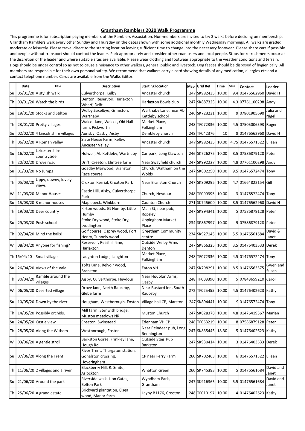 Grantham Ramblers 2020 Walk Programme This Programme Is for Subscription Paying Members of the Ramblers Association