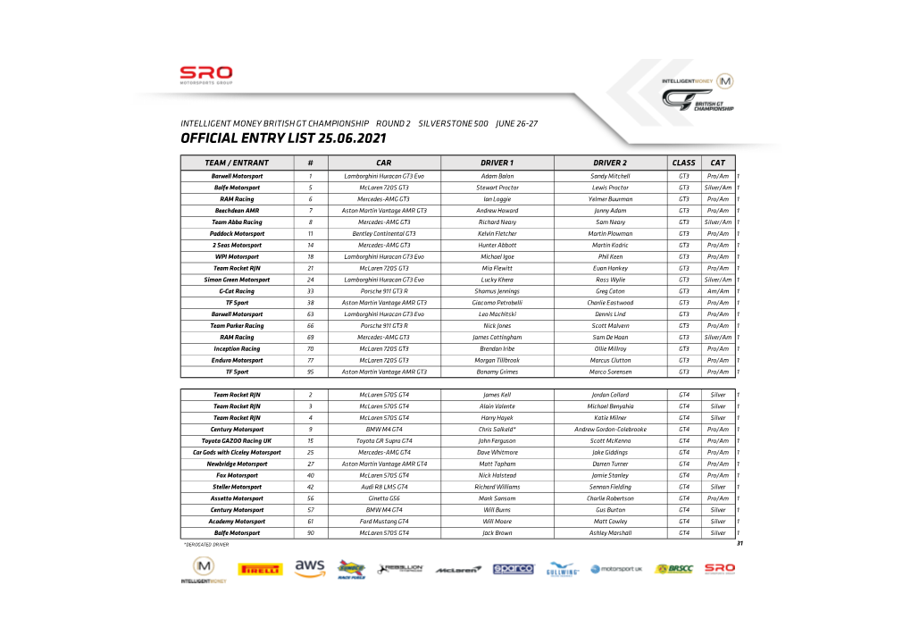 Provisional Entry List