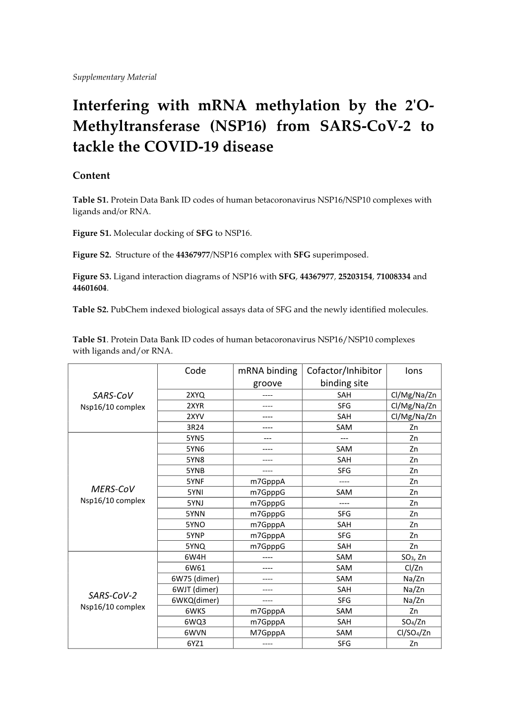 Methyltransferase (NSP16) from SARS-Cov-2 to Tackle the COVID-19 Disease