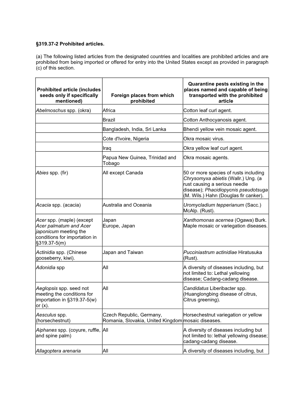 319.37-2 Prohibited Articles