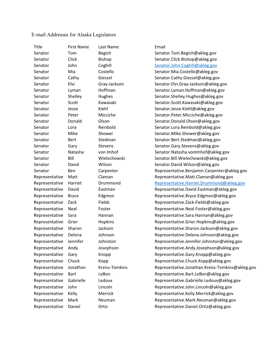 E-Mail Addresses for Alaska Legislators