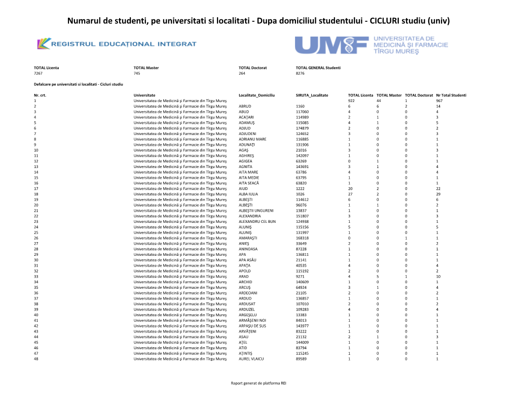 Numarul De Studenti, Pe Universitati Si Localitati - Dupa Domiciliul Studentului - CICLURI Studiu (Univ)