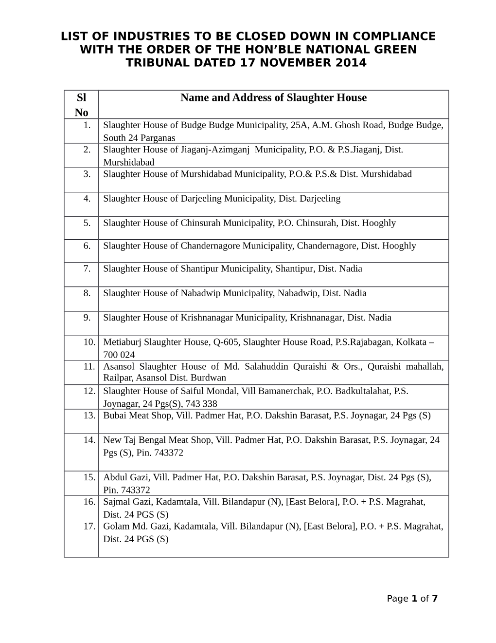 List of Industries to Be Closed Down in Compliance with the Order of the Hon’Ble National Green Tribunal Dated 17 November 2014