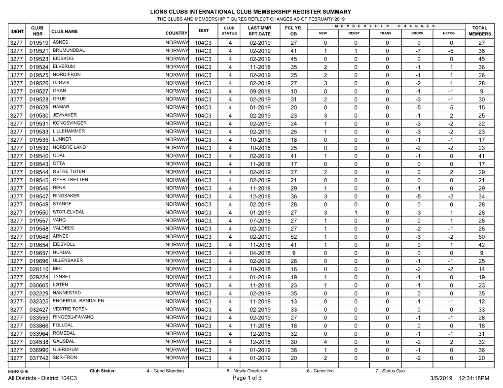 District 104C3.Pdf