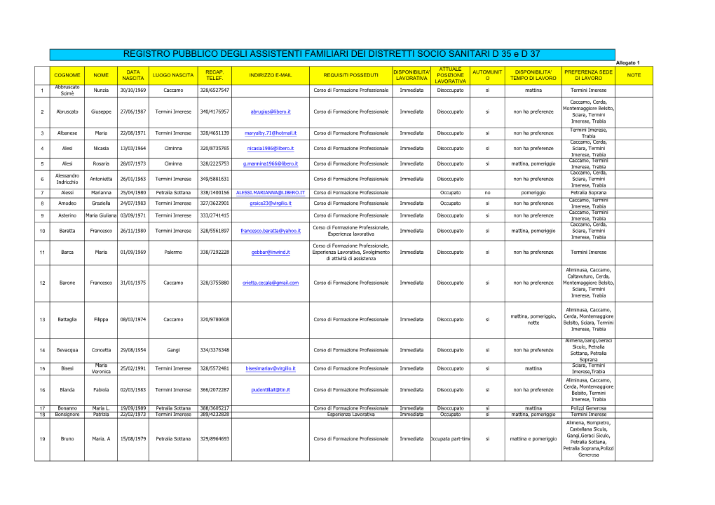 REGISTRO PUBBLICO DEGLI ASSISTENTI FAMILIARI DEI DISTRETTI SOCIO SANITARI D 35 E D 37 Allegato 1 ATTUALE DATA RECAP