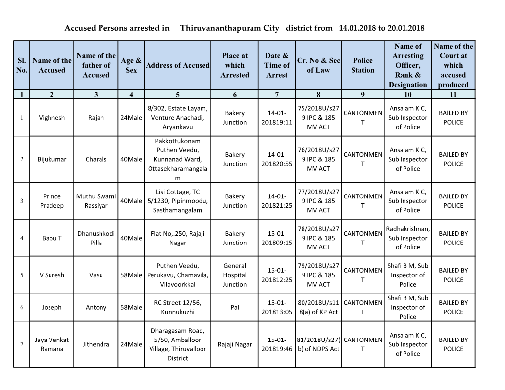 Accused Persons Arrested in Thiruvananthapuram City District from 14.01.2018 to 20.01.2018