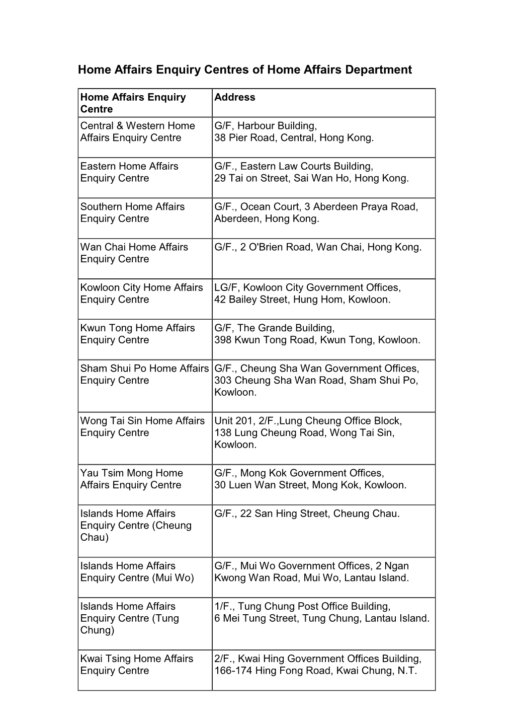 Locations of the Home Affairs Enquiry Centres Of