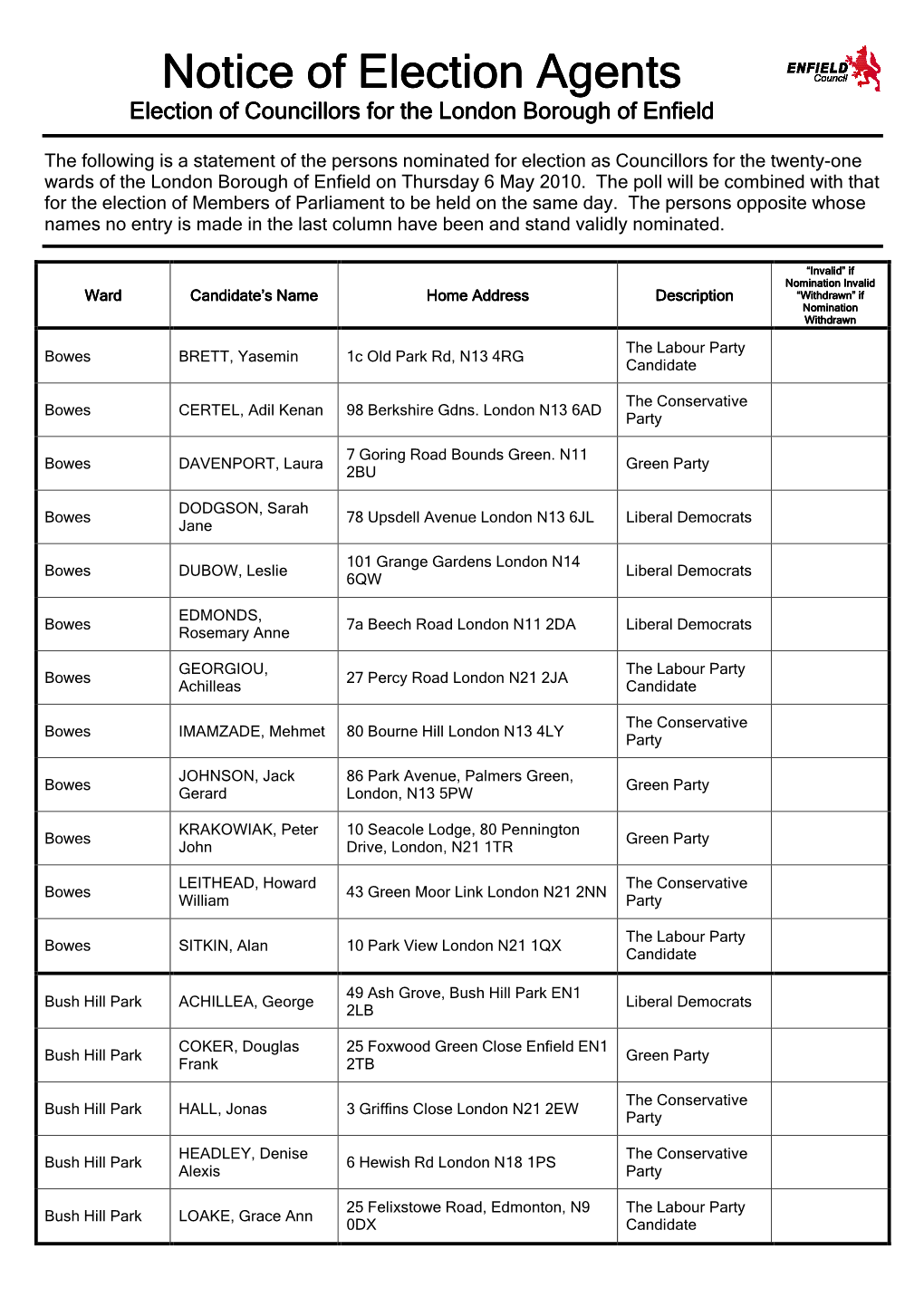 Notice of Election Agents Notice of Election Agents