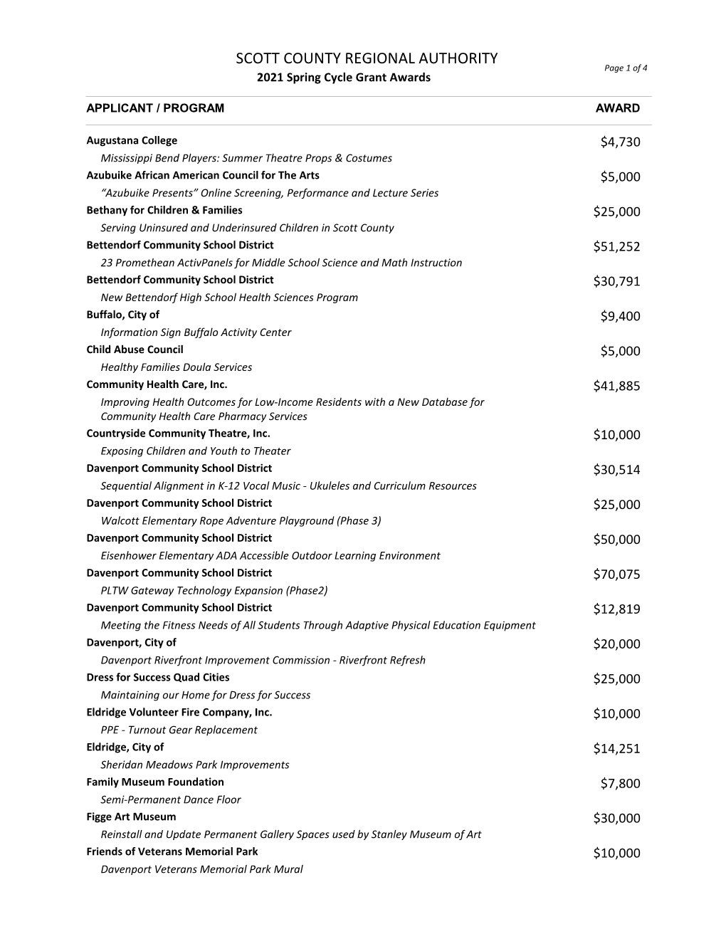 SCOTT COUNTY REGIONAL AUTHORITY Page 1 of 4 2021 Spring Cycle Grant Awards