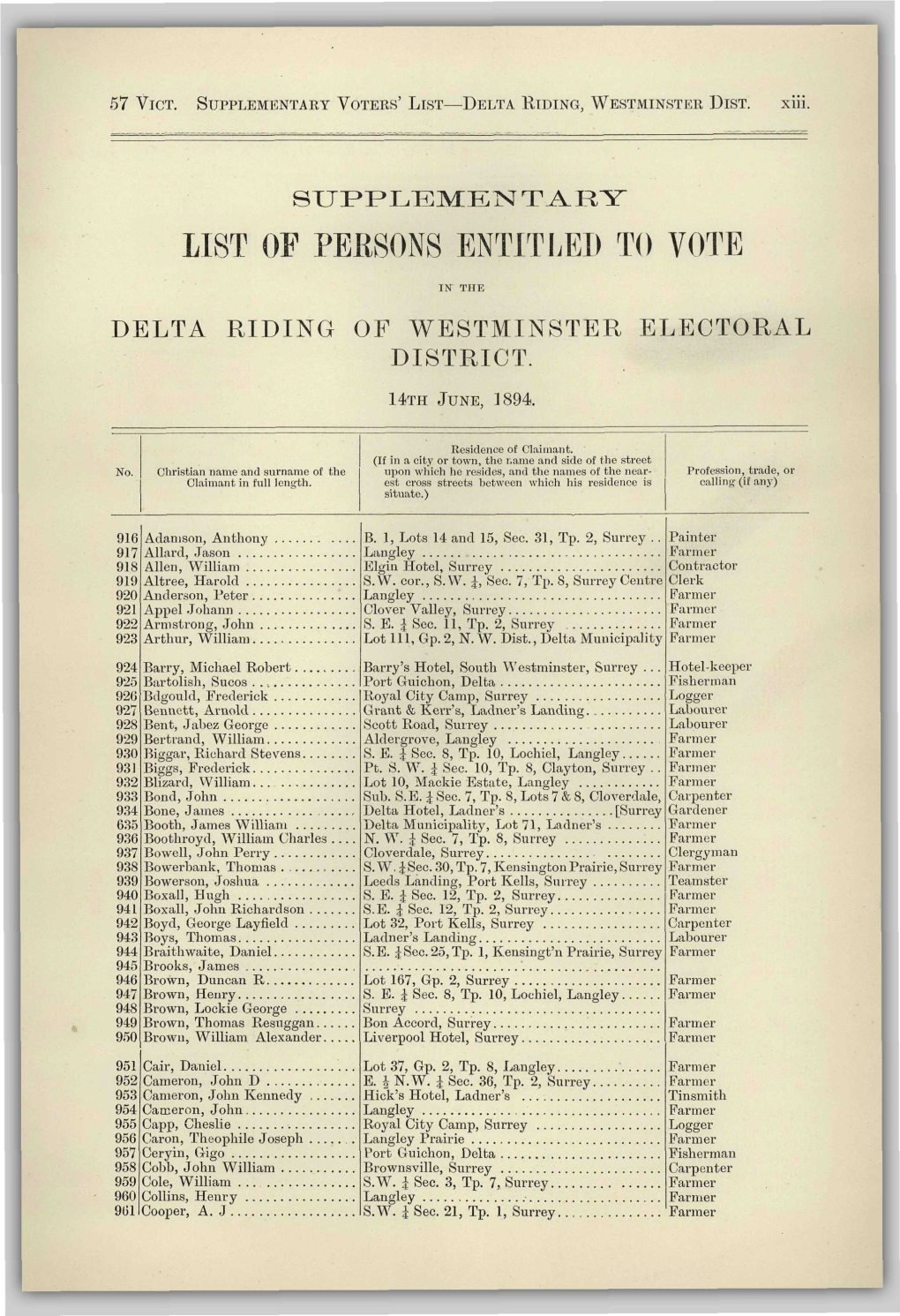 List of Persons Entitled to Vote