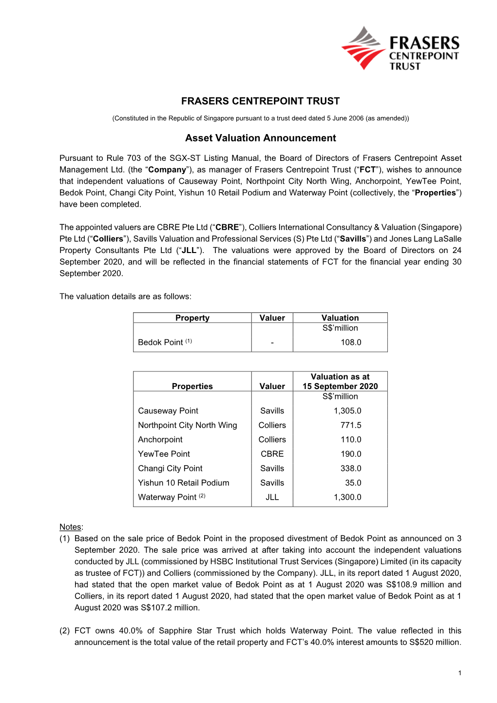 FRASERS CENTREPOINT TRUST Asset Valuation Announcement