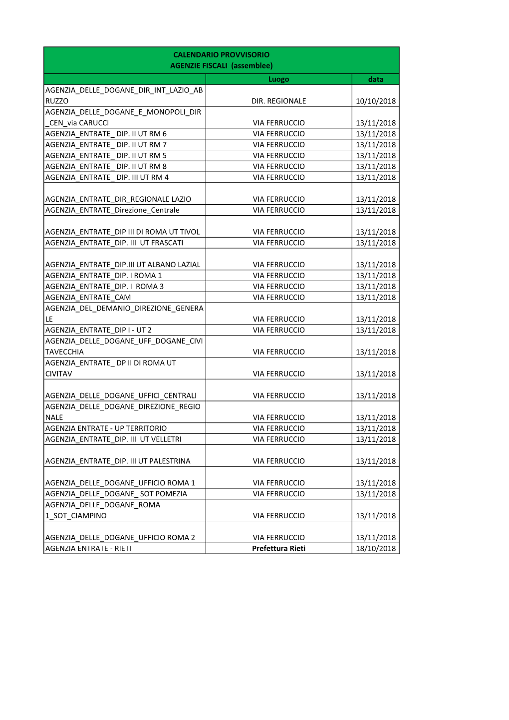 Luogo Data AGENZIA DELLE DOGANE DIR INT LAZIO AB RUZZO DIR