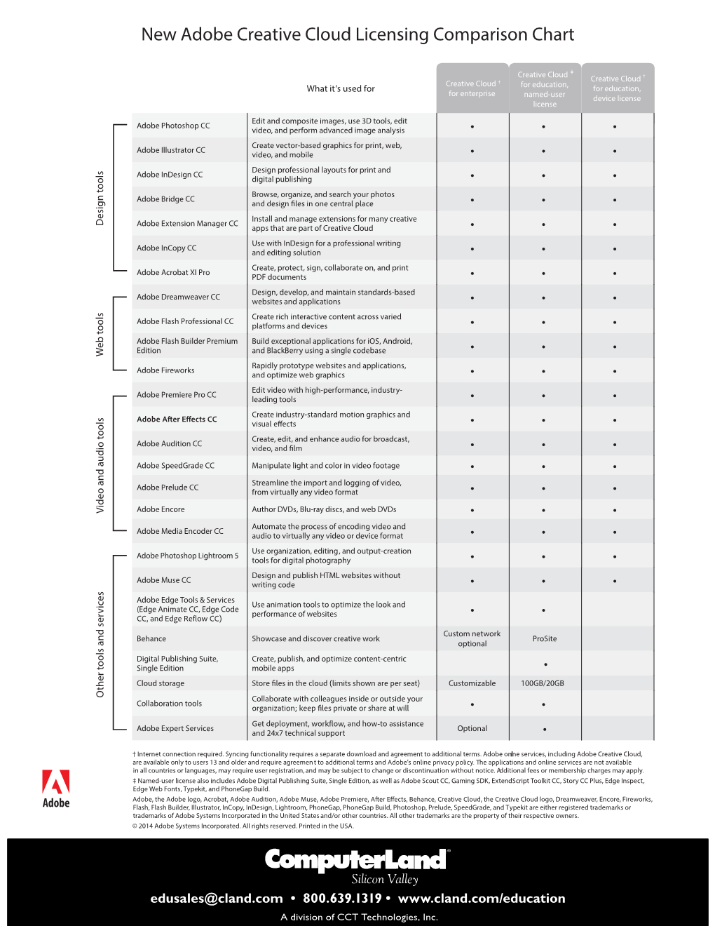 New Adobe Creative Cloud Licensing Comparison Chart