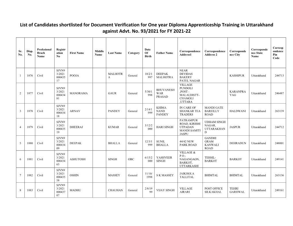 List of Candidates Shortlisted for Document Verification for One Year Diploma Apprenticeship Training in Uttarakhand Against Advt