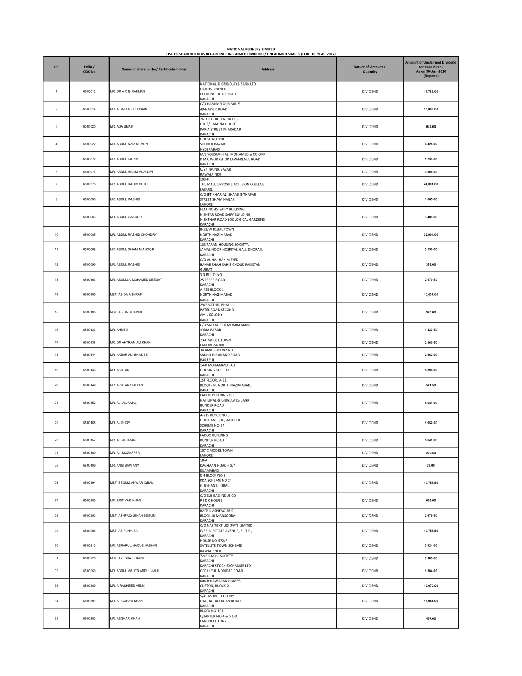 Certificate Holder Address Nature of Amount / Quantity NATIONAL