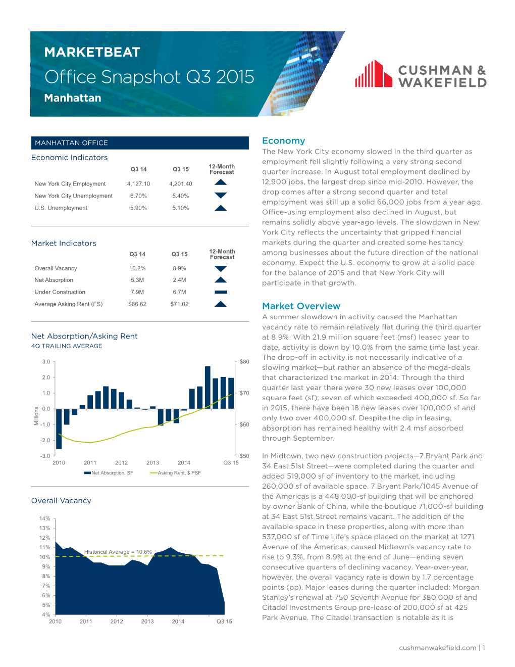 Office Snapshot Q3 2015 Manhattan