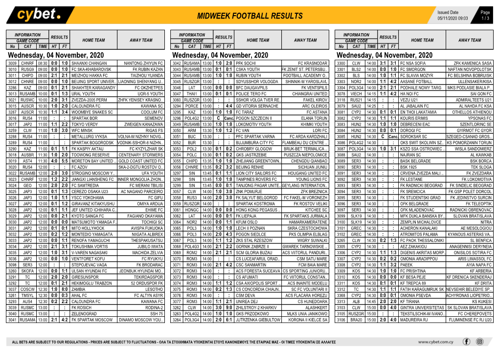 Midweek Football Results Midweek Football