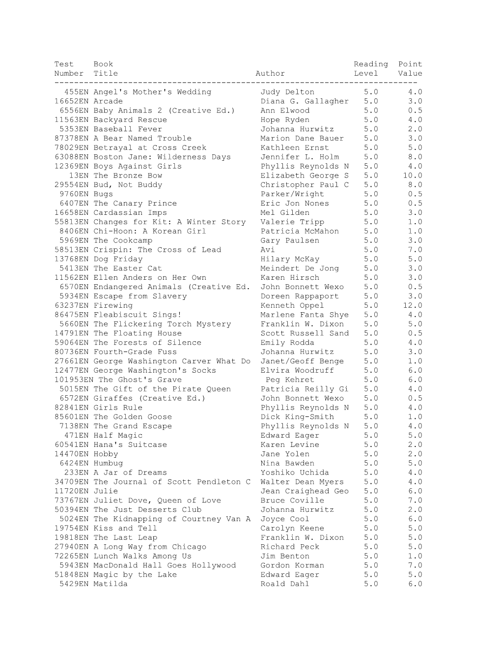 Test Book Reading Point Number Title Author Level Value ------455EN Angel's Mother's Wedding Judy Delton 5.0 4.0 16652EN Arcade Diana G