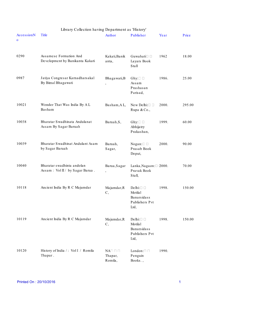 Library Collection Having Department As 'History' Accessionn Title Author Publisher Year Price O