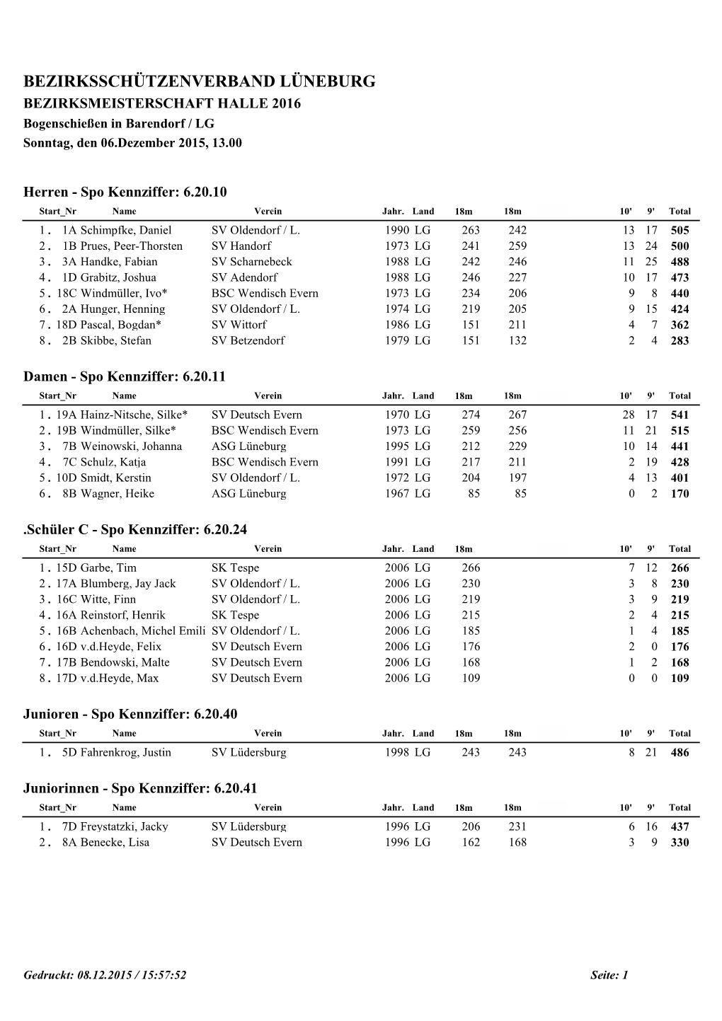 BEZIRKSSCHÜTZENVERBAND LÜNEBURG BEZIRKSMEISTERSCHAFT HALLE 2016 Bogenschießen in Barendorf / LG Sonntag, Den 06.Dezember 2015, 13.00