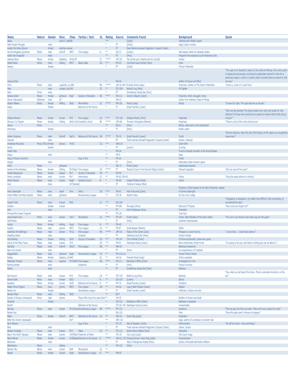 Sigil NPC List by Ambrus.Xlsx