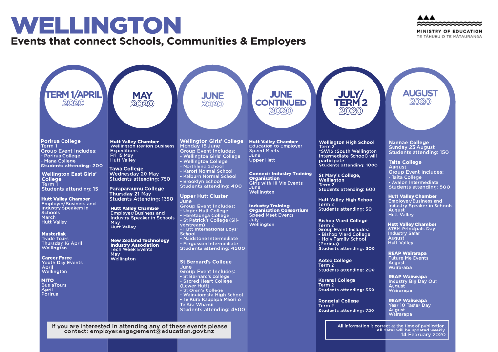 WELLINGTON Events That Connect Schools, Communities & Employers