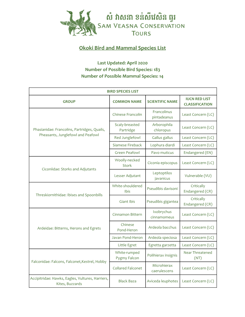 Okoki Bird and Mammal Species List