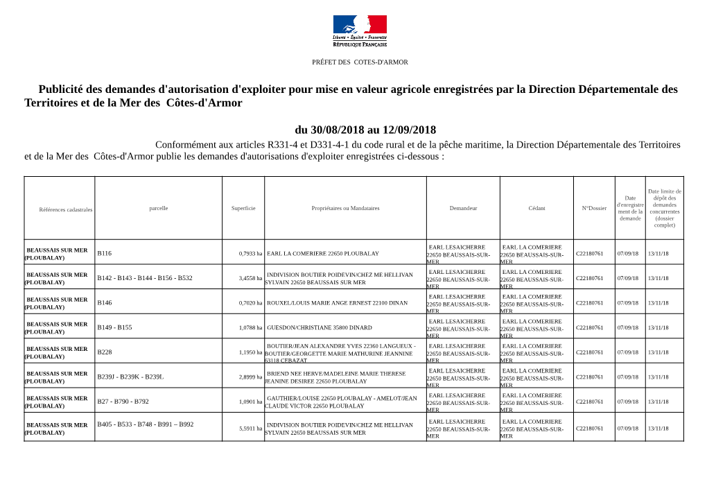 Publicité Des Demandes D'autorisation D'exploiter Pour Mise