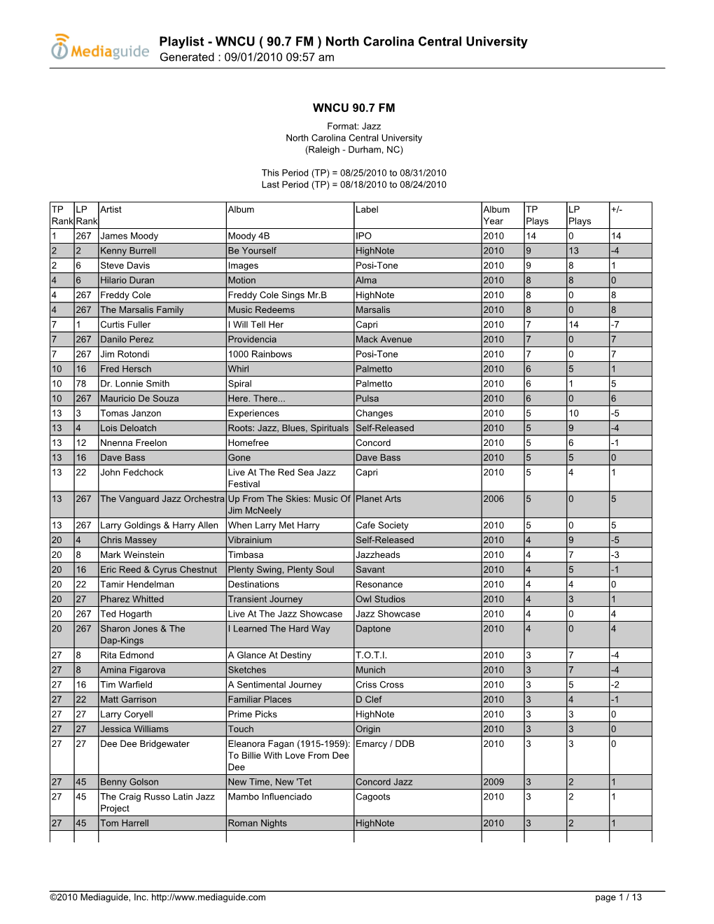 Playlist - WNCU ( 90.7 FM ) North Carolina Central University Generated : 09/01/2010 09:57 Am