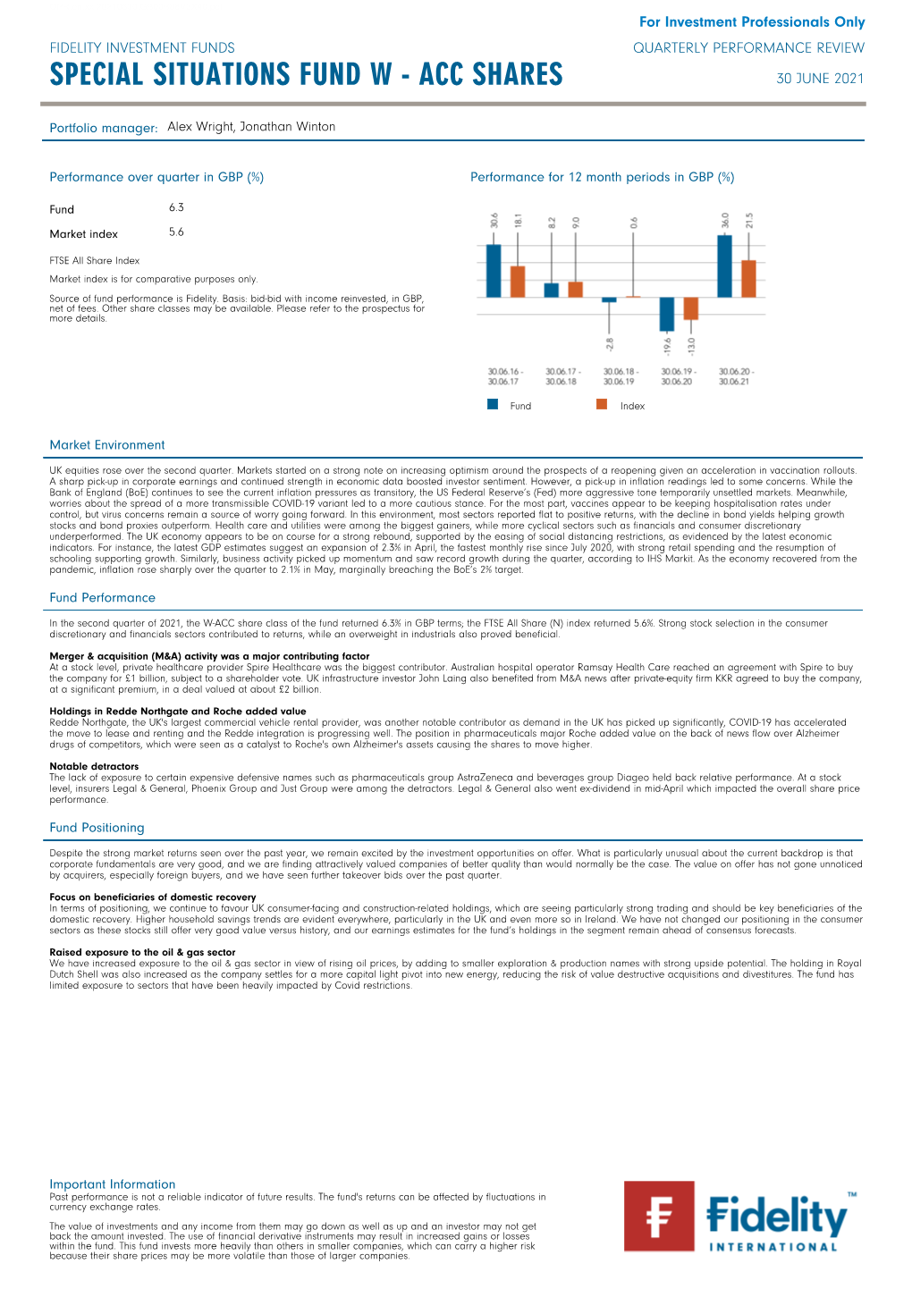 Acc Shares 30 June 2021