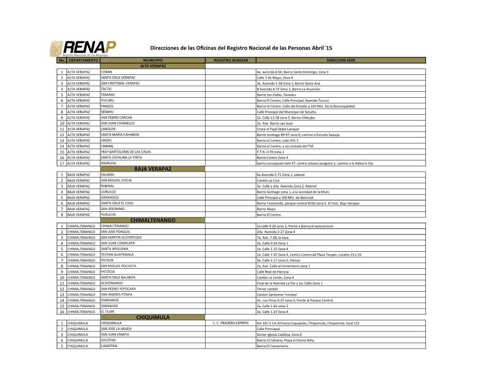 BAJA VERAPAZ CHIMALTENANGO CHIQUIMULA Direcciones De Las