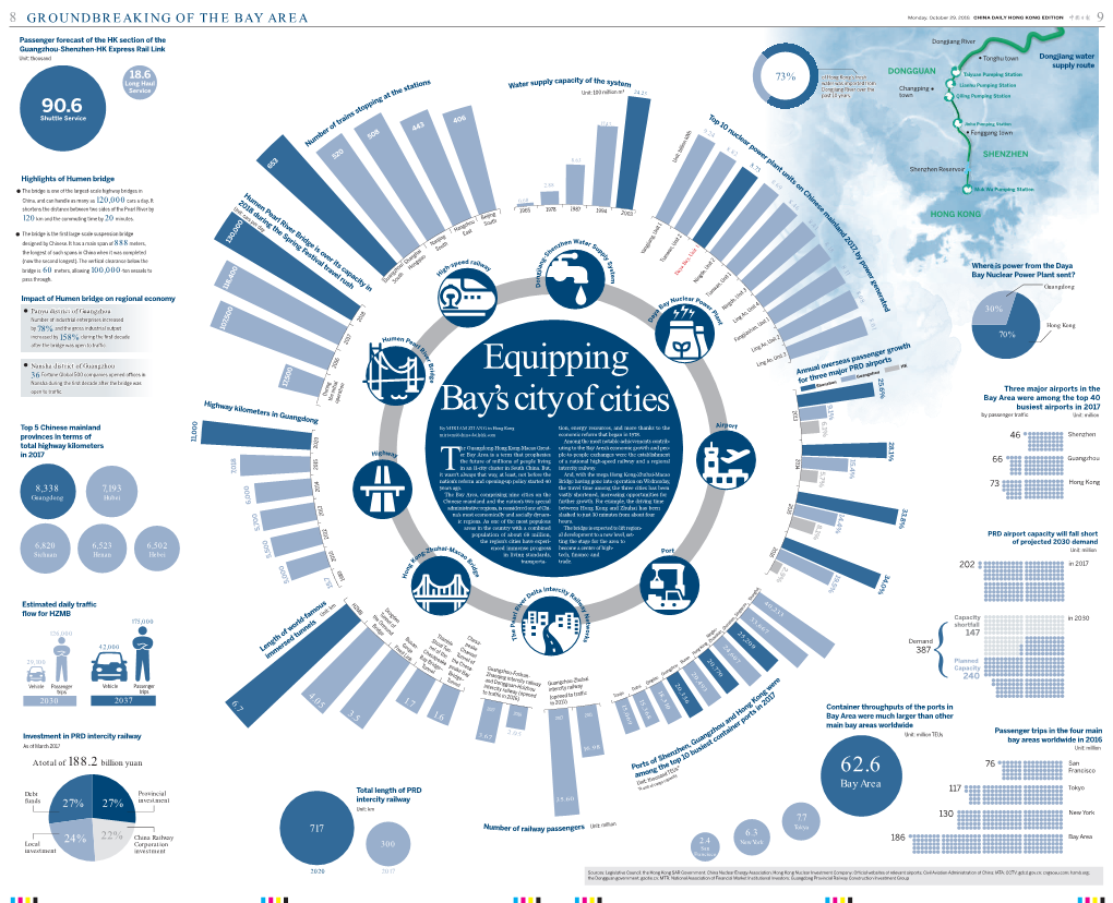 Equipping Bay's City of Cities