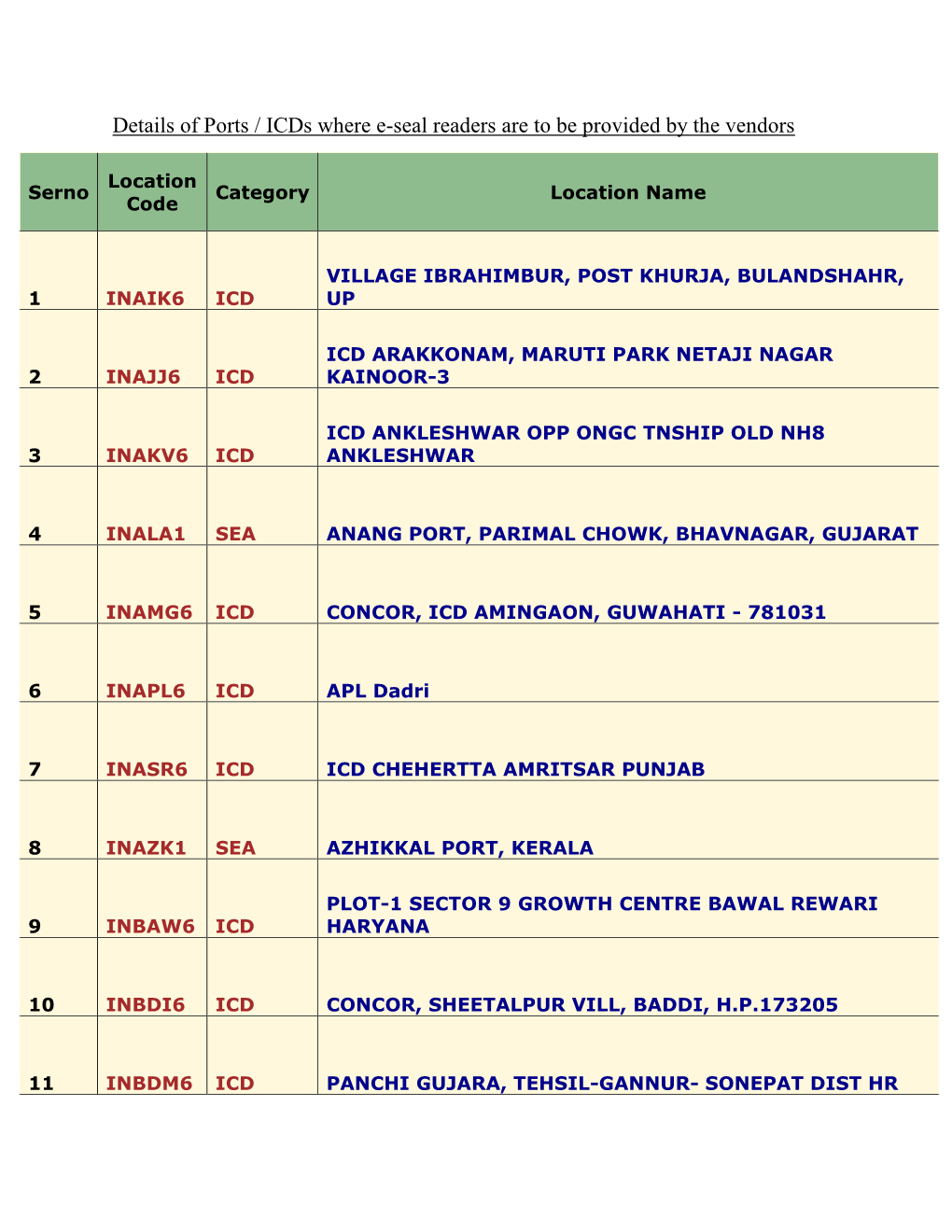 Details of Ports / Icds Where E-Seal Readers Are to Be Provided by the Vendors